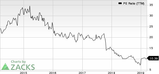 Nasdaq Pe Ratio Chart