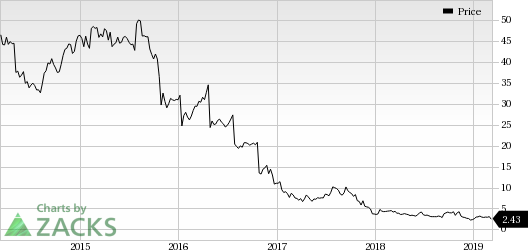 Gnc Points Chart