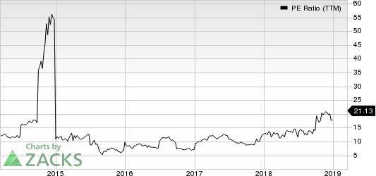 Nasdaq Pe Ratio Chart