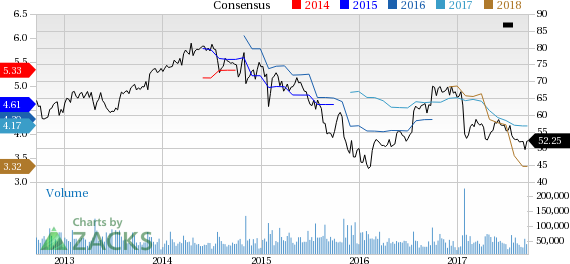 Waymo Stock Chart