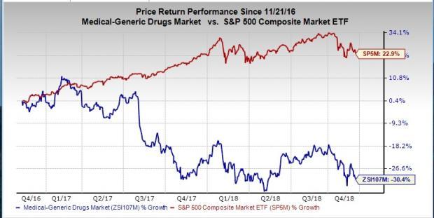 Bhc Stock Chart