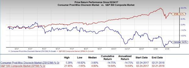 Ihsg Live Chart