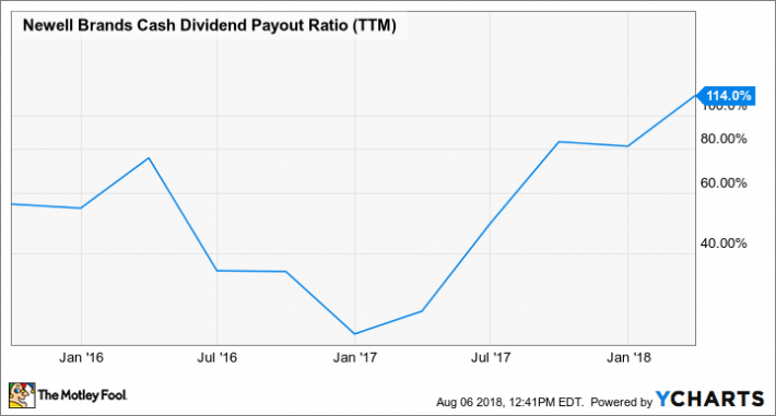 Cash 4 Payout Chart