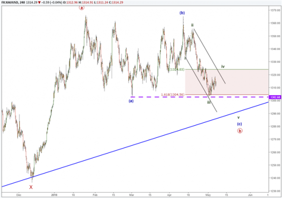 Incitec Pivot Share Price Chart