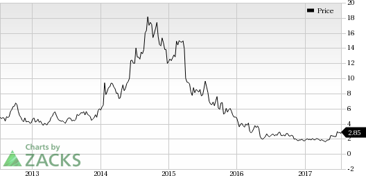 Purdue Pharma Stock Chart