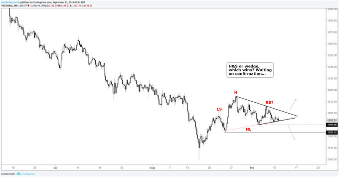 Crude Oil Price Chart Nasdaq