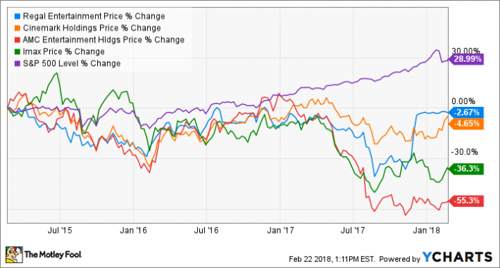 Imax Stock Chart