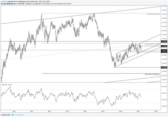 Eur Usd Long Term Chart