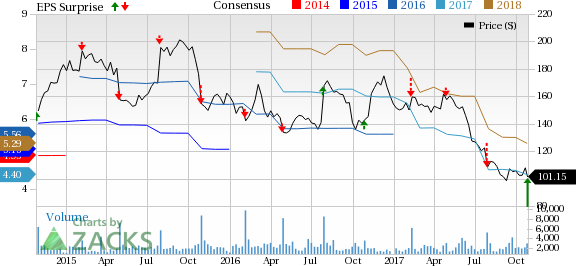 Bwld Stock Chart