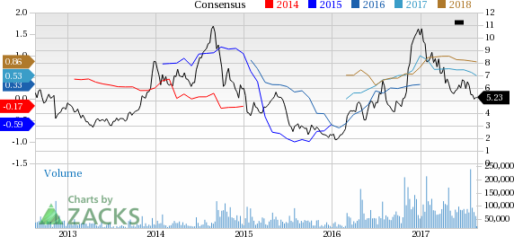 Steel Price Chart 5 Years