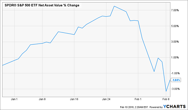 Vxx After Hours Chart