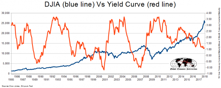 Yield Curve Chart 2015