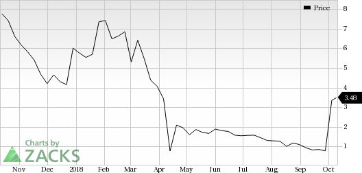 Vtvt Stock Chart