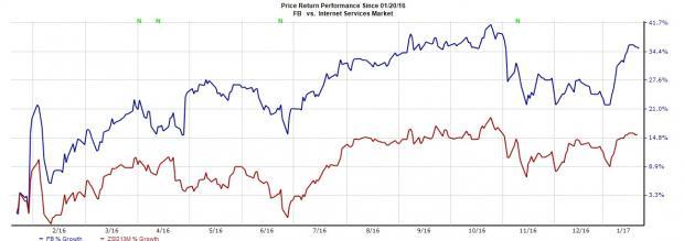 Zenimax Stock Price Chart