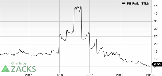 Nasdaq Pe Ratio Chart