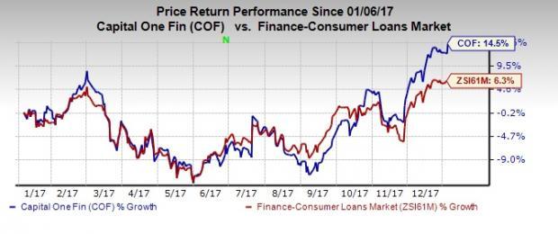 Capital One Chart