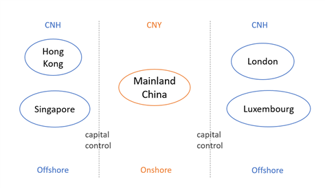 Rmb Index Chart