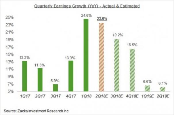 Nautilus Minerals Share Price Chart