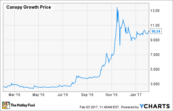 Twmjf Stock Price Chart