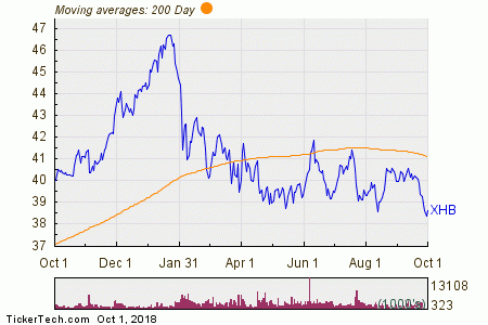 Xhb Chart