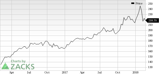 Bdx Stock Chart