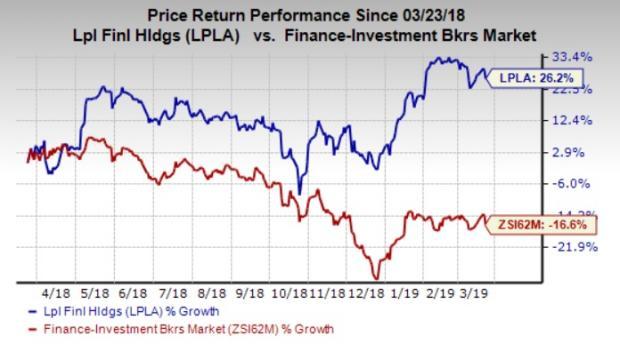 Lpl House Of Charts