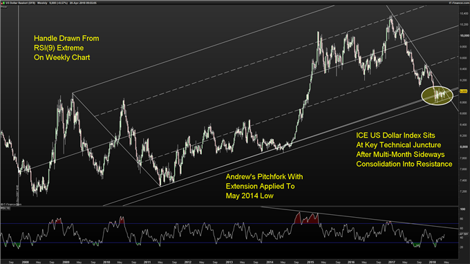 Ice Dollar Index Chart