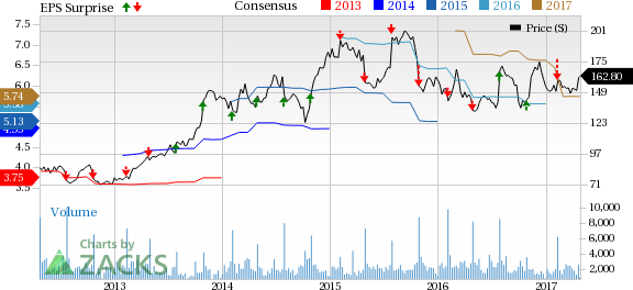 Bwld Stock Chart