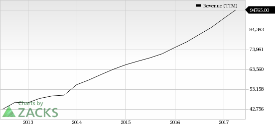 Boston Dynamics Stock Chart