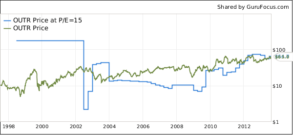 Fmc Stock Chart