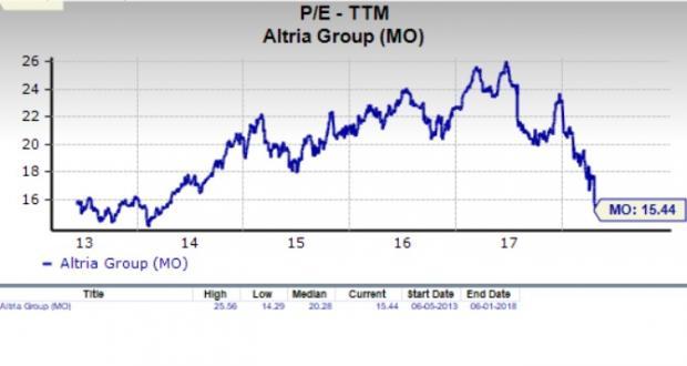 Nasdaq Pe Ratio Chart