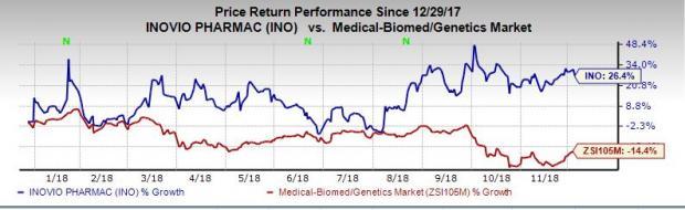 Medimmune Stock Chart