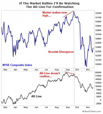 A D Line Chart