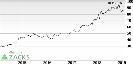 Cytopoint Pricing Chart