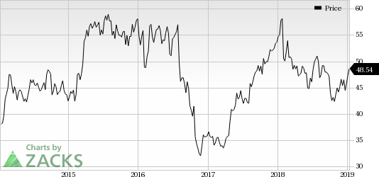 Novo Nordisk Share Price Chart