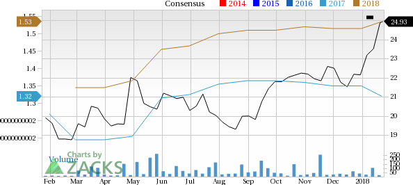 Skf Share Price Chart