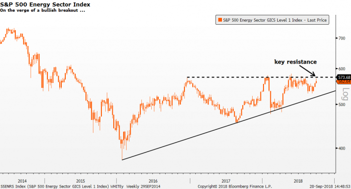 Techniques Of A Professional Commodity Chart Analyst