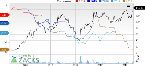 Gwph Stock Chart