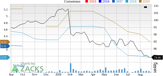 Scotts Miracle Gro Stock Chart