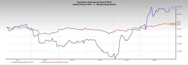 Sprout Pharmaceuticals Stock Chart