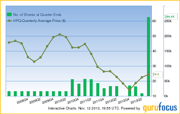 Dole Food Company Stock Chart