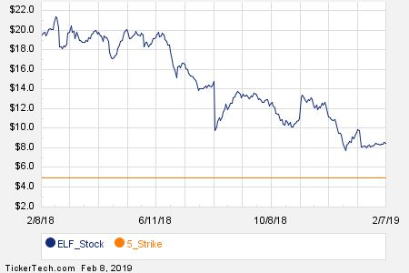 Nvax Stock Chart