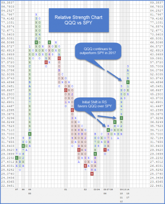 Qqq Vs Spy Chart