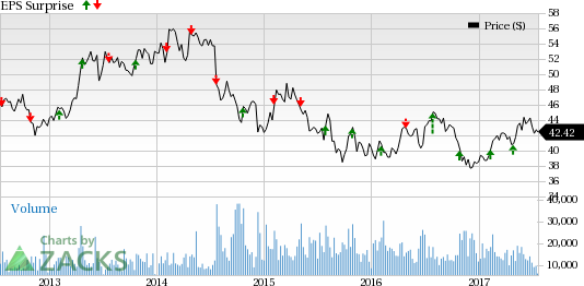 Glaxo Share Price Chart