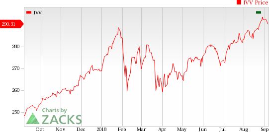 Sandoz Stock Chart