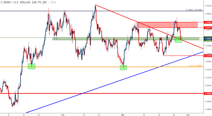 Eur Jpy Live Charts