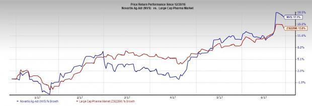 Sandoz Stock Chart