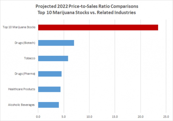 Price To Sales Ratio Chart