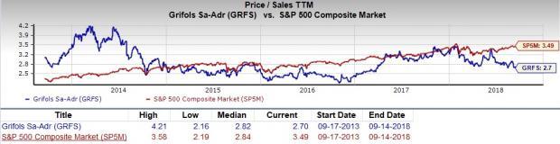 Grifols Pay Chart