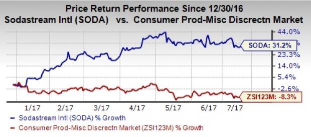 Sodastream Cost Comparison Chart